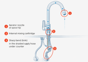 kitchen faucet flow restriction diagram
